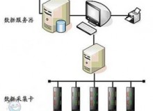 研华IPC-610工业控制计算机在采油厂天然气测量中的应用
