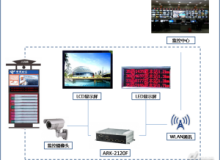 嵌入式工控机在智能公交站牌的应用